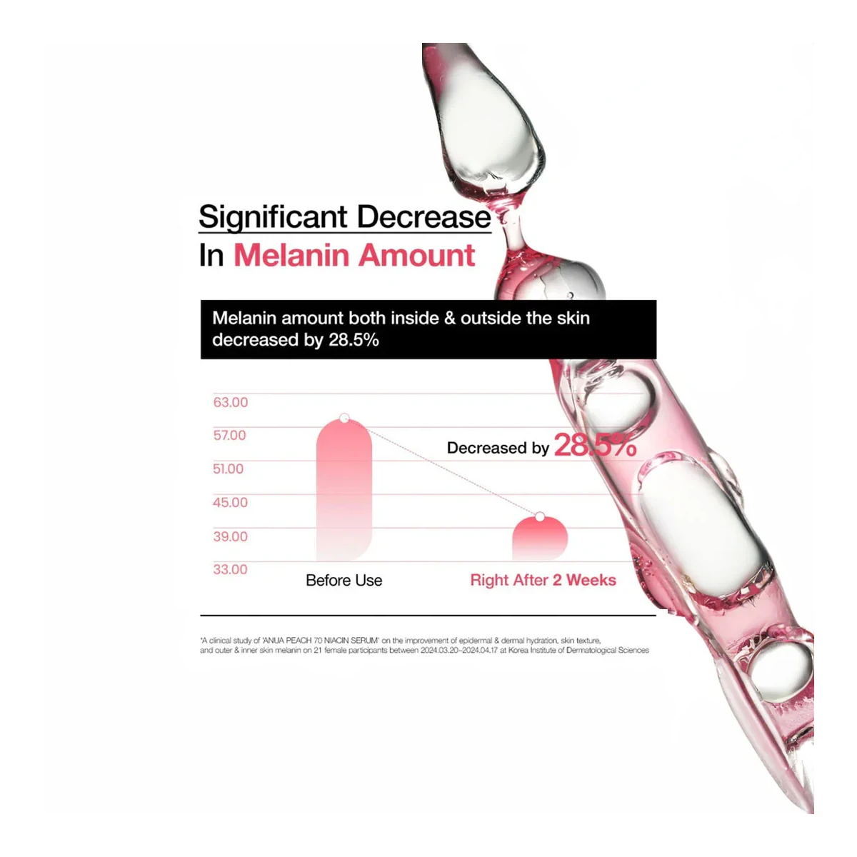 Anua Peach 70% Niacinamide Serum -30ml